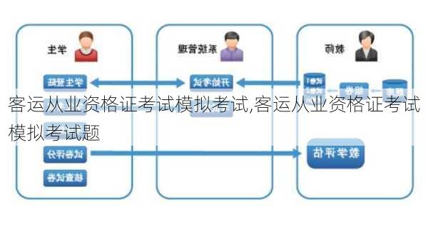 客运从业资格证考试模拟考试,客运从业资格证考试模拟考试题