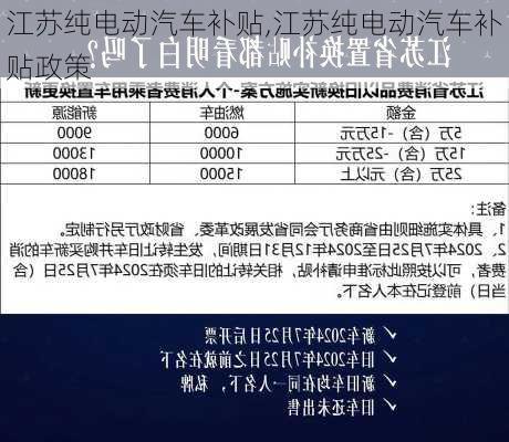 江苏纯电动汽车补贴,江苏纯电动汽车补贴政策