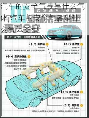 汽车的安全气囊是什么气体,汽车的安全气囊是什么气体类型