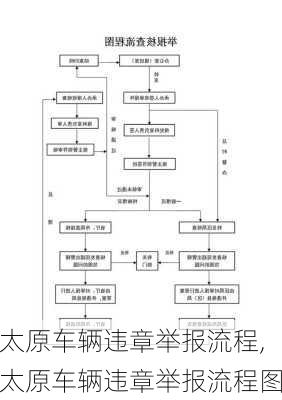 太原车辆违章举报流程,太原车辆违章举报流程图