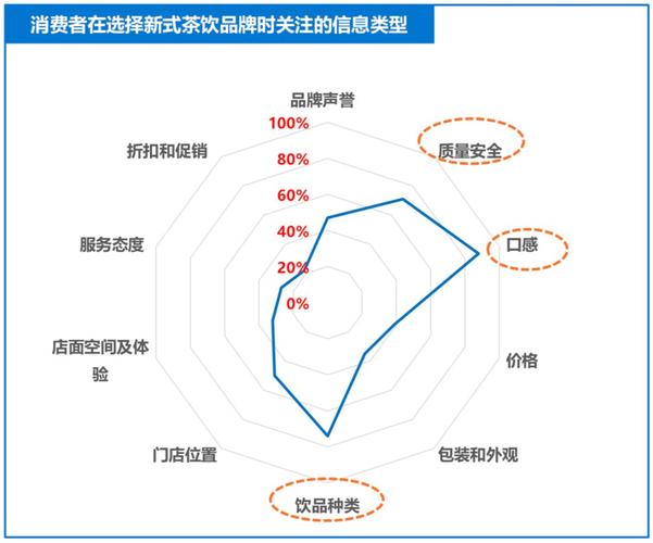 价格因素在选择品牌中的作用是什么