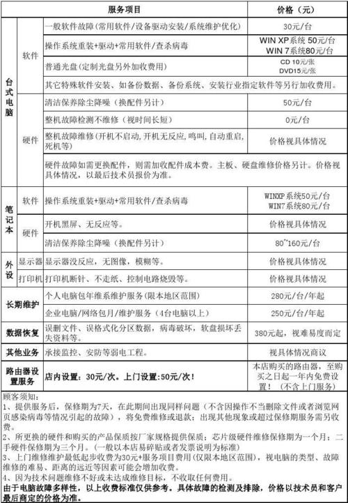 2024年电脑维修价格清单明细概述