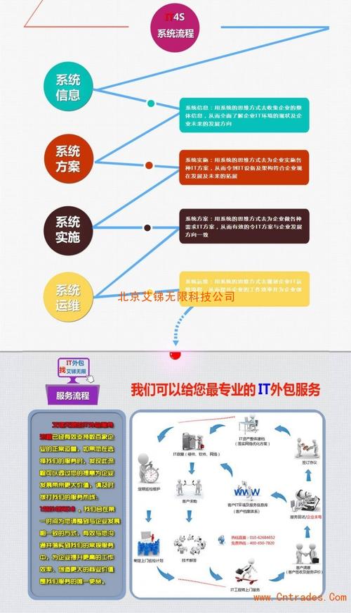 外包电脑维护服务的优势和劣势是什么