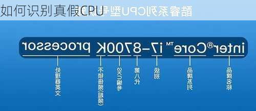 如何识别真假CPU